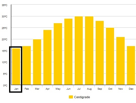 Počasí-v-Egyptě-v-lednu