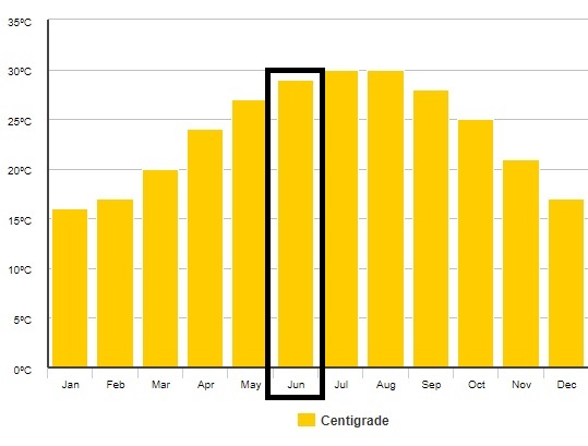 Počasí-v-Egyptě-v-červnu