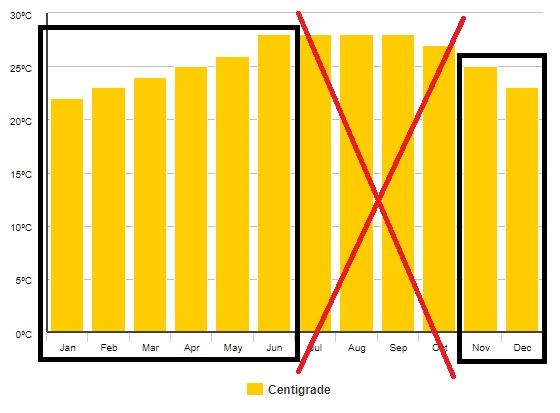 Kdy-jet-a-kdy-letět-do-Dominikánské-republiky
