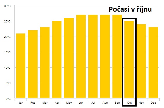 Ostrov-Kuba-počasí-v-říjnu