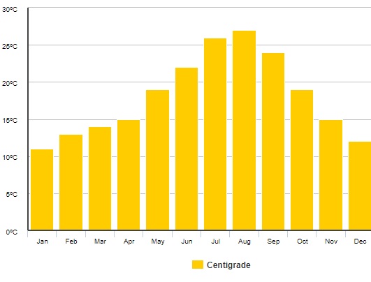 Počasí-Fés-v-Maroku
