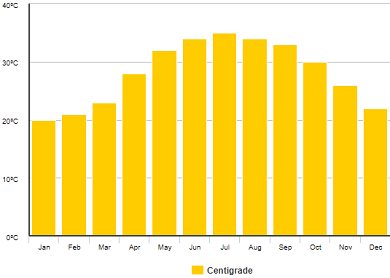 Ras-al-Khaimah-počasí