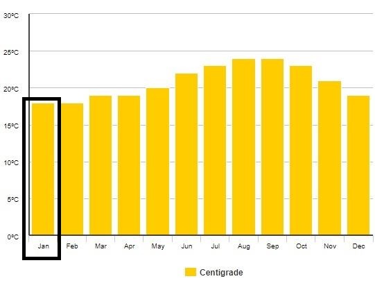 Kanárské-ostrovy-počasí-leden