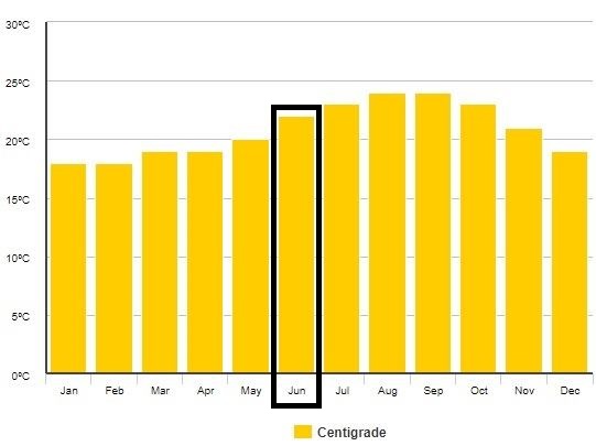 Kanárské-ostrovy-počasí-červen