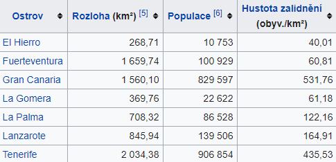 Největší-ostrov-Kanárských-ostrovů-Tenerife